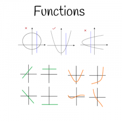 FUNCTIONS